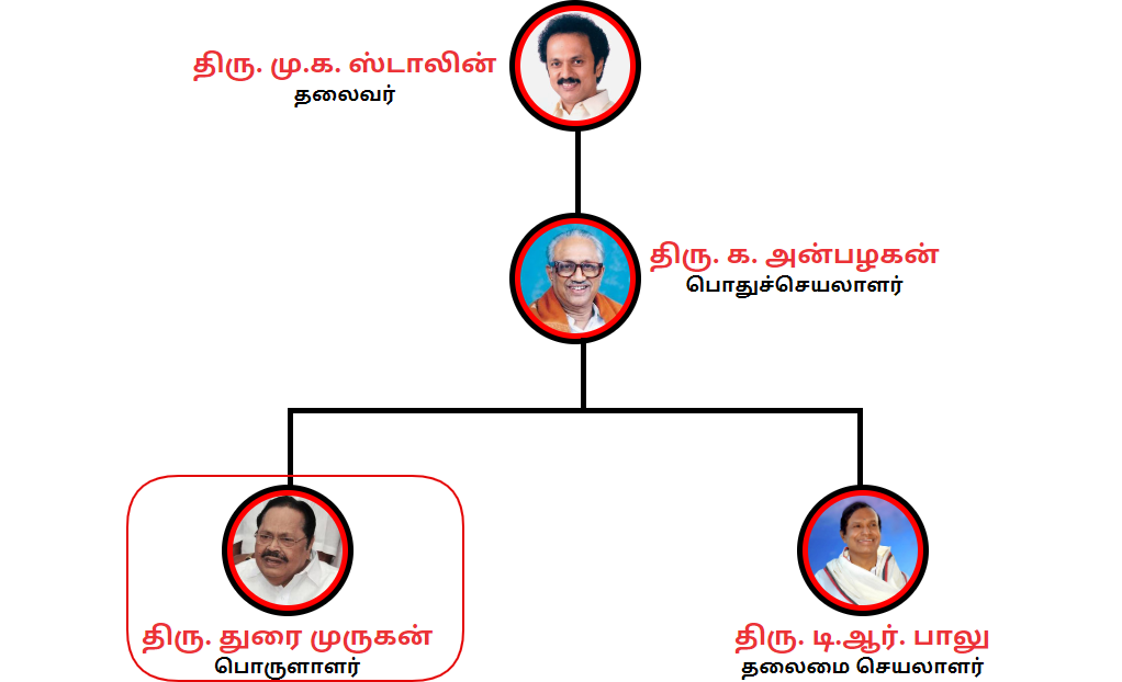 Durai Murugan 6.png
