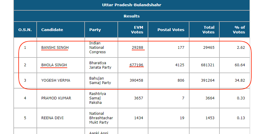 BJP VS CONG 2.png