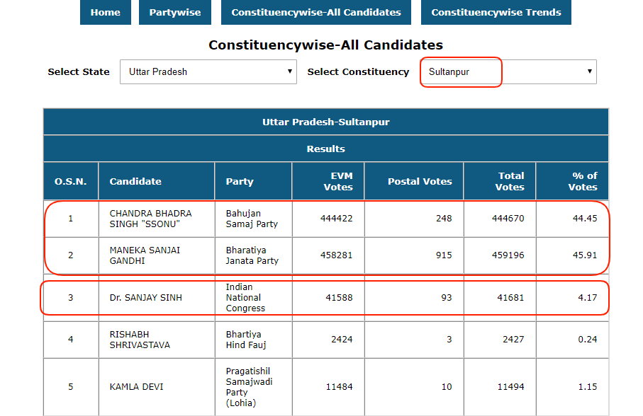 BJP VS CONG 4.png
