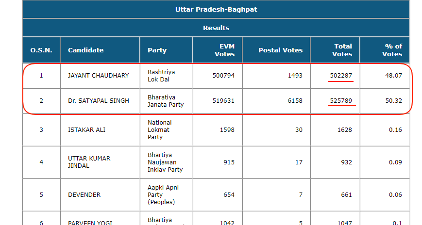 BJP VS CONG 8.png