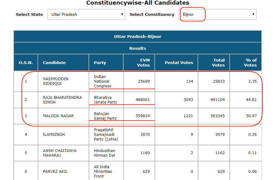 BJP VS CONG 10.png